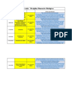 Links de Aulas Dimensões Biológicas