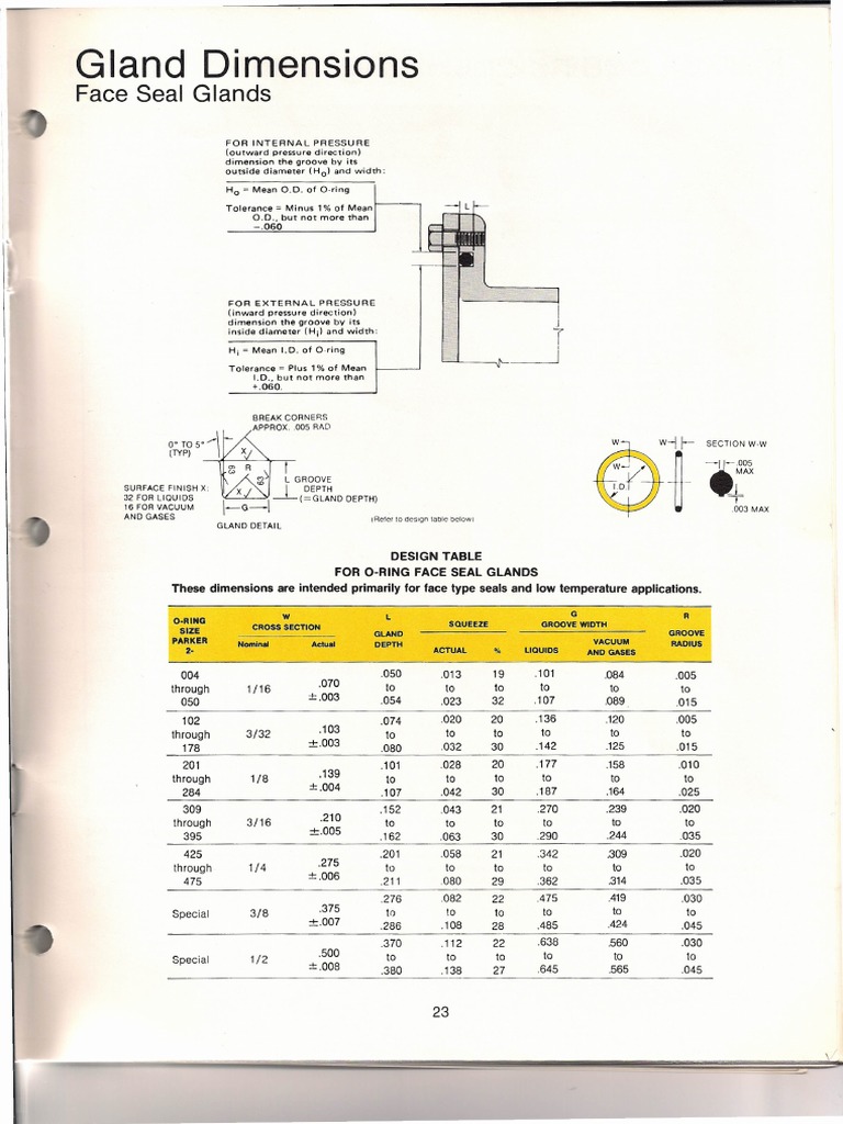 Oring y Empaques PARKER PAG 230001 | PDF