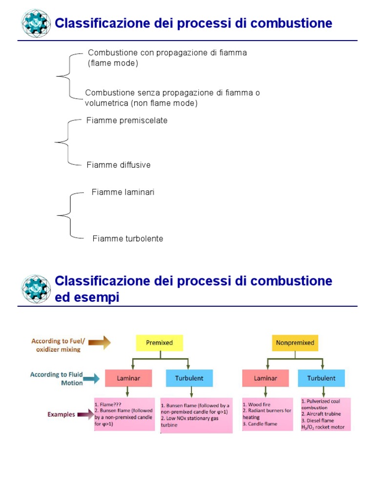 Combustione Premiscelata e Diffusiva | PDF