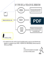 El Inicio y Fin de La Vida en El Derecho