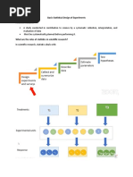 Basic Statistical Design of Experiments