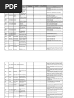 OB52 Authorization Group Setup Guide | PDF