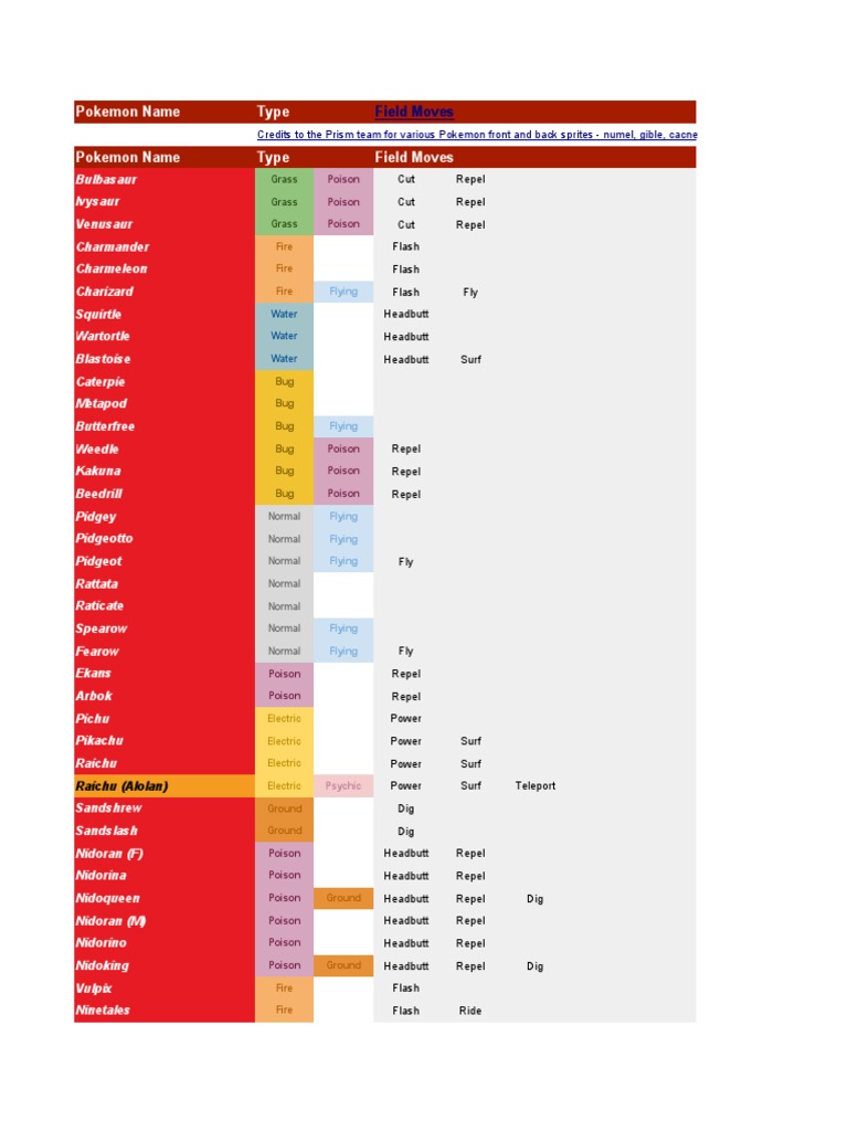 Pokewilds Info Spreadsheet – Microsoft Researchers Are Teaching AI to ...