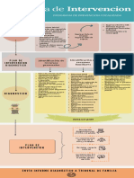 Proceso de Intervención Psicosocial