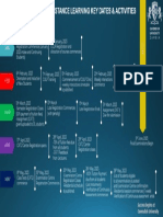 2023 DL Key Dates and Activities S1