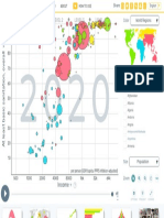 Gapminder Tools