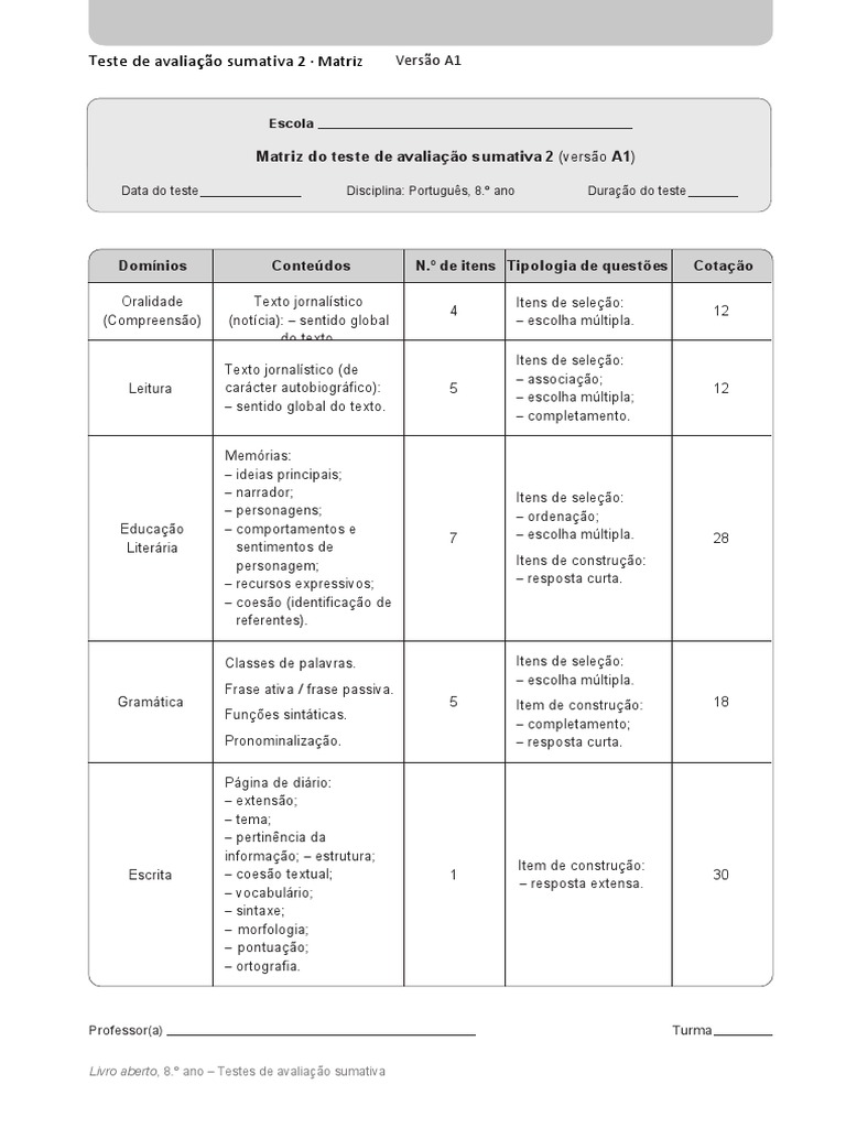 Lab8 Teste Avaliacao 2 A1 | PDF | UNESCO | Aprendizado