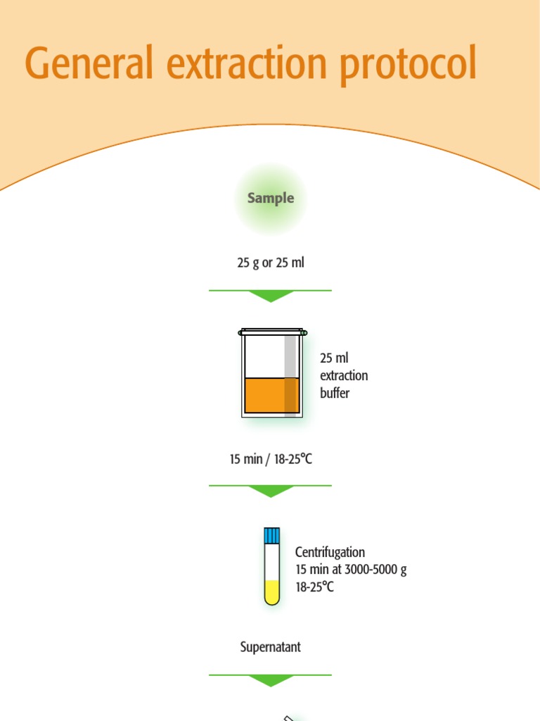 General Extraction Protocol: 25 G or 25 ML | PDF