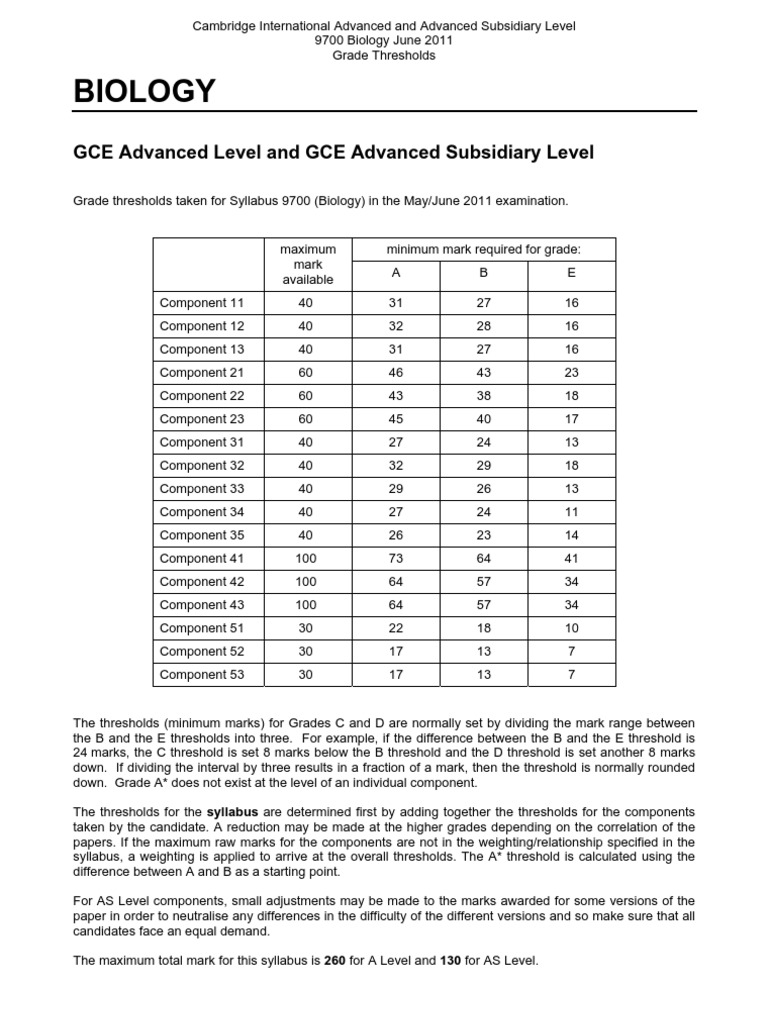 Biology Alevel Grade Threshold May/june 2011 PDF Tests Student