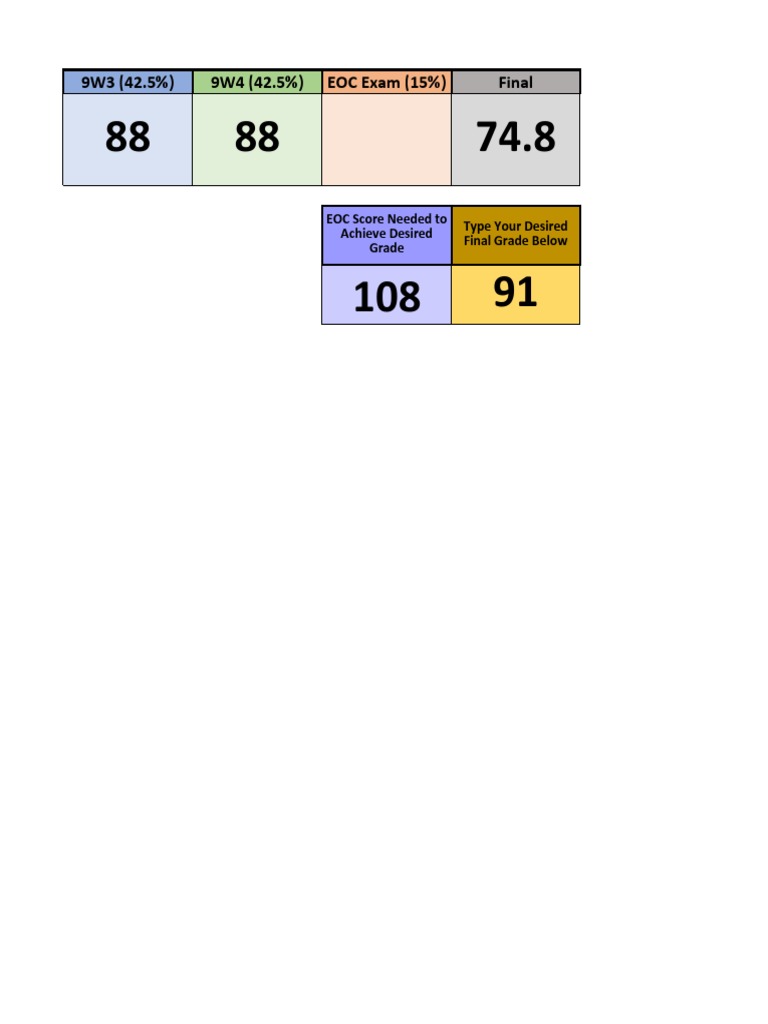 Semester 2 Grade Calculator PDF
