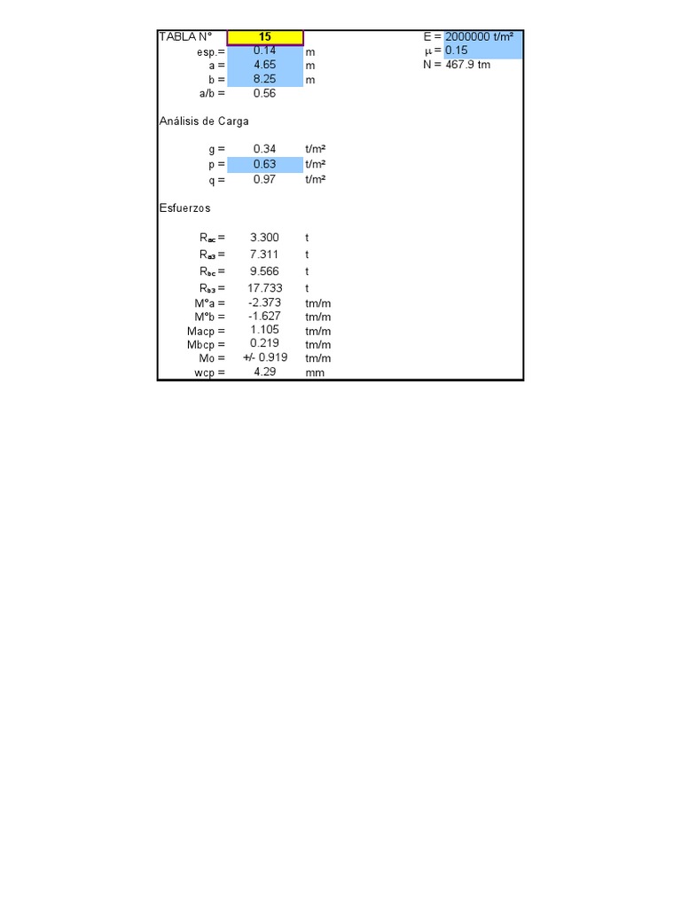 Nivel IItablaskalmanok2020 PDF