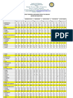 District Reading Assessment English III