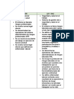 Cuadro Comparativo