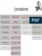 A320 Sabena Abnormal Procedures - V4 (1) .0