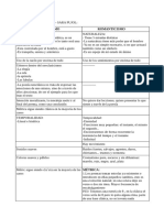 Cuadro Comparativo SARA PUJOL