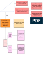 Diagrama en Blanco