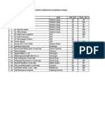 Pre Test Dan Post Test Orientasi Umum 30-31 Agustus 2022