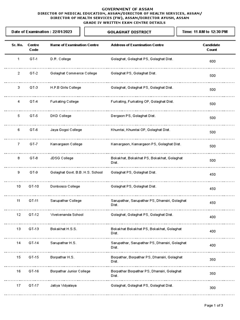 Golaghat Grade IV Exam Centres List | PDF