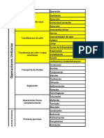 Tabla de Operaciones Unitarios