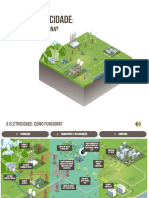 Produção e Transporte Energia Eletrica