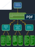 Mapa Conceptual 6