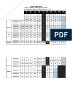 Jadual Induk Ppki Bil 3 2022