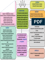 Mapa Conceptual La Constitucion Cultura y Civismo