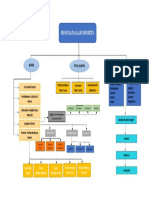 Mind Mapping KB 4 Modul 3 Ipa