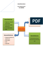 Mind Mapping KB 4 Modul 3