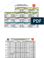 Statistik Bola Tampar MSSM 2022 Completed