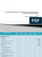 Hasil Monev Kelengkapan Administrasi Pustu