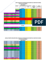 Jadual Peserta Lapor Diri Dan Pelepasan Ke Arena Hari Kedua