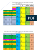 Jadual Peserta Lapor Diri Dan Pelepasan Ke Arena Hari Ketiga 21.7.2022 Khamis