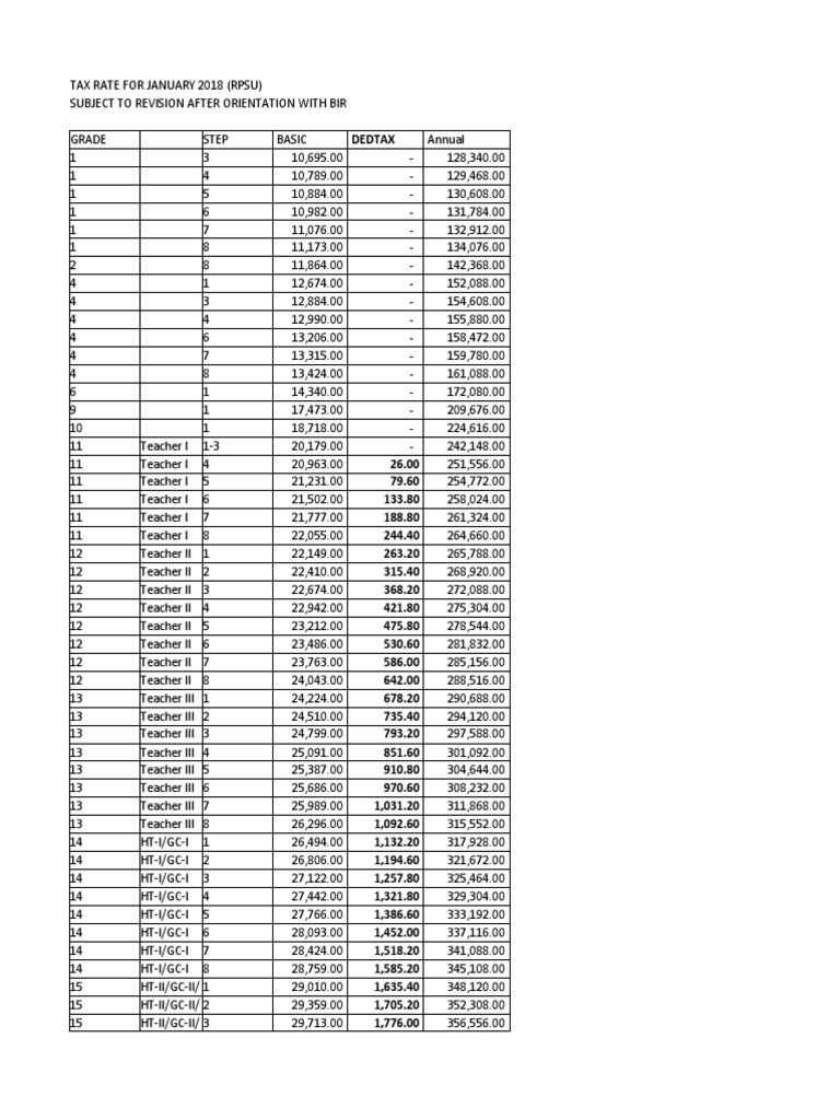 Tax Rate 2022 PDF Taxes Government Finances