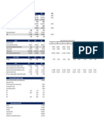 Análisis financiero de tiendas minoristas 2019-2021 con KPI y datos relevantes