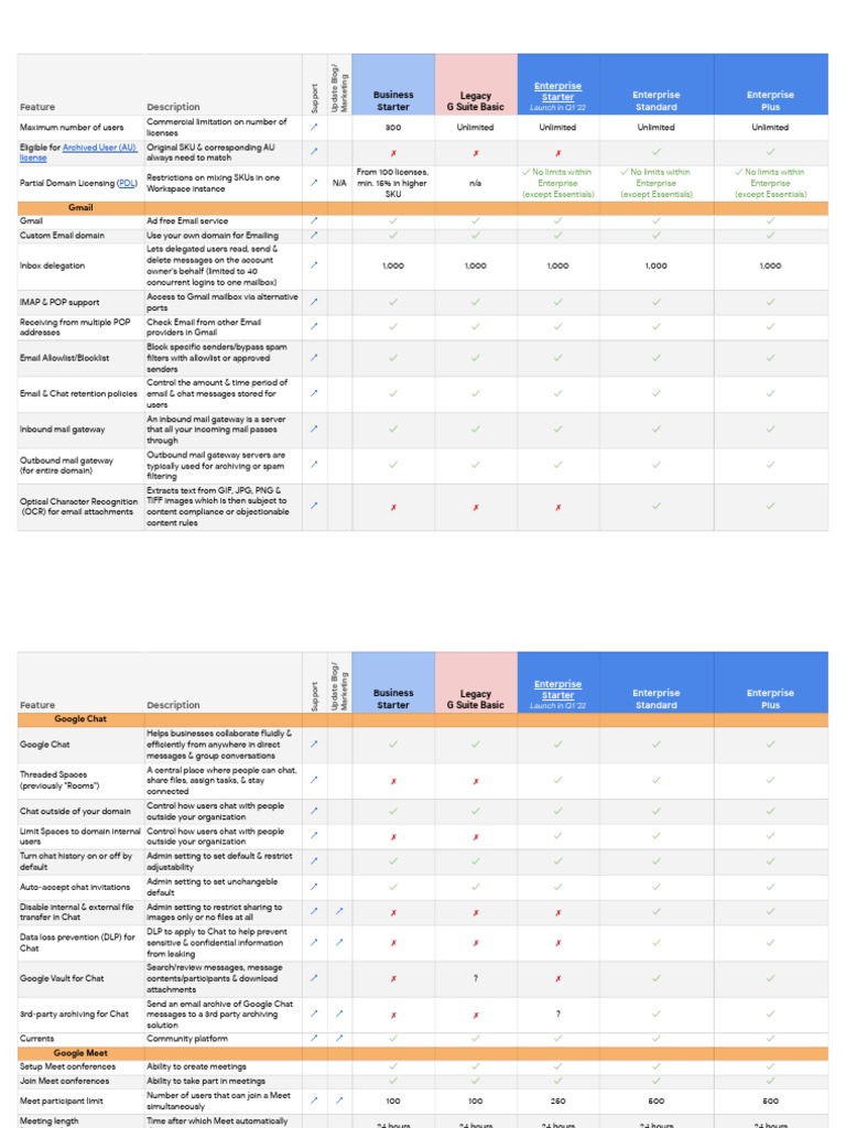 Google intelligence overview