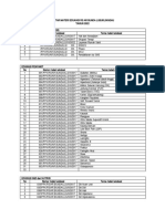 Daftar Materi Edukasi RS Ar Bunda Lubuklinggau