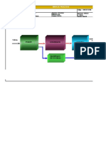 Mapa de Procesos MBP