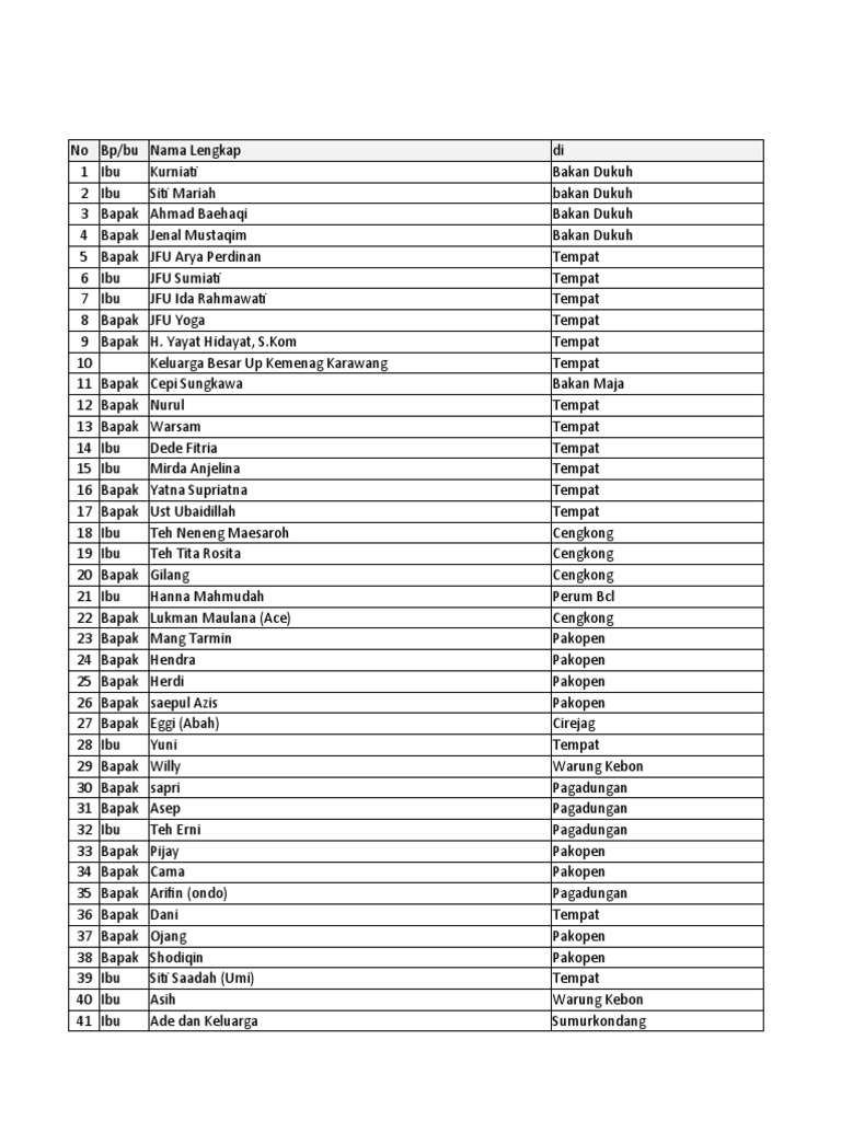Nama Nama Undangan | PDF