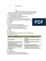 Kunci Evaluasi Tema 1 Subtema 1