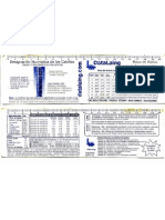 Tabla de Datos Acero y Concreto