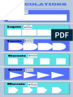 Articulations Chart