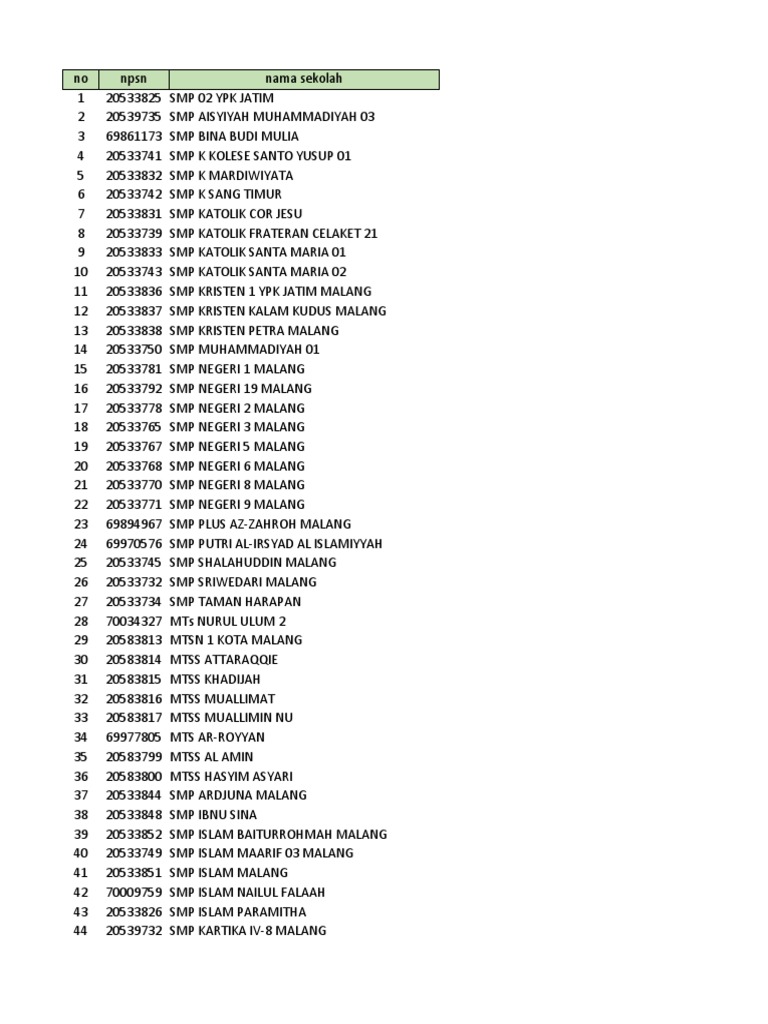 daftar-sekolah-menengah-atas-terbaik-di-kabupaten-ponorogo-2025-ada
