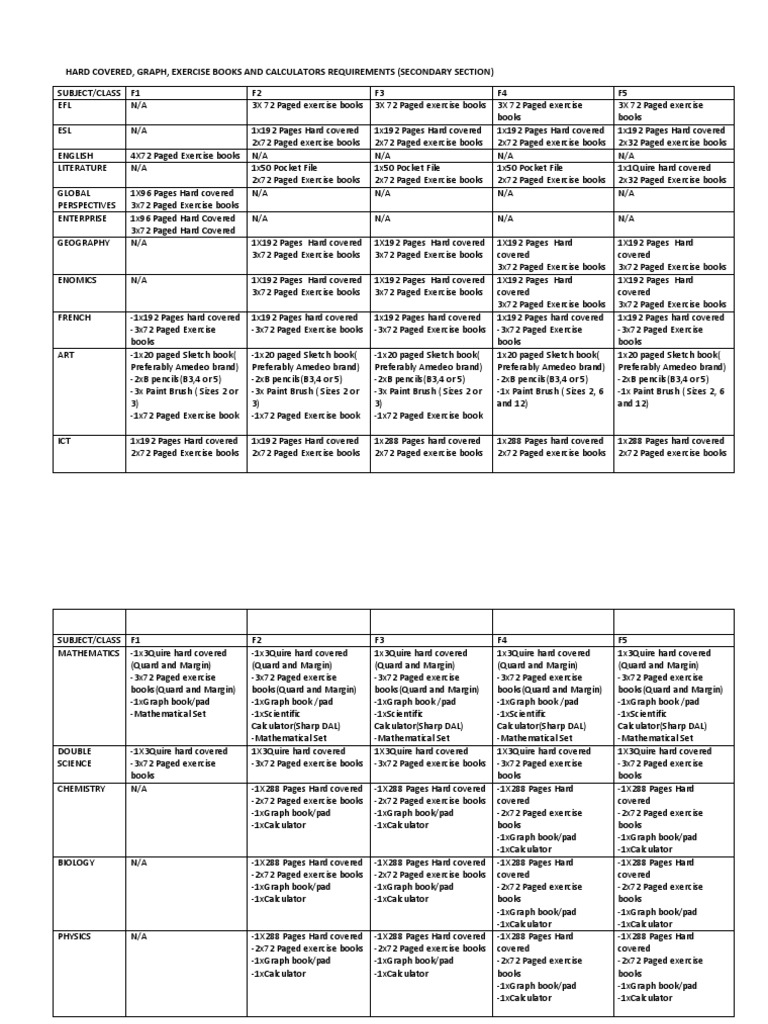 Stationery Requirements PDF