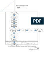 PSOP 1 Production Flow Chart
