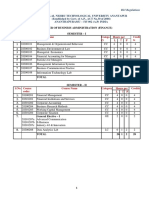 MBA Finance R21 Course Structure Syllabi