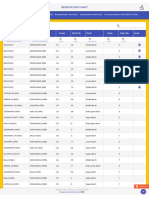 Reservation Charts SL