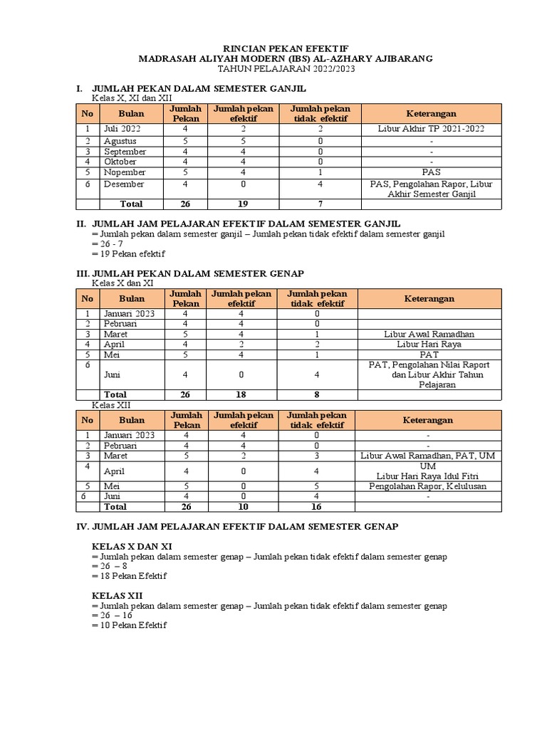 Rpe 2022-2023 | PDF