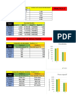 Reporte 2 - Lab Mecanica de Fluidos - ITSON