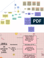 Mapa Conceptual Llamativo Simple Rosa Amarillo